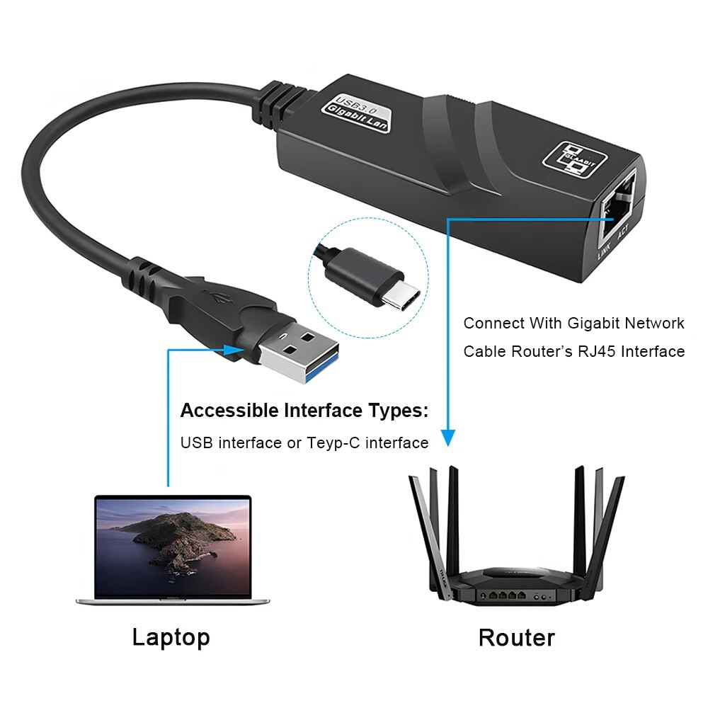 DBIT Wi-fi Adapter 3.0 USB HUB – Laptop Accessories For Programmers Bewertung und Preis